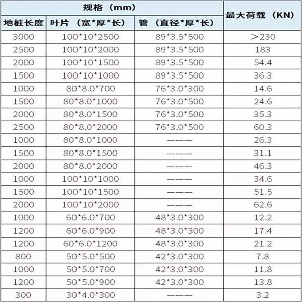 绵阳大棚螺旋地桩产品规格尺寸